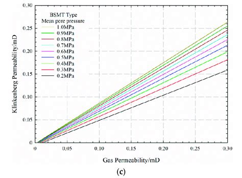 air permeability test is used to determine|air permeability chart.